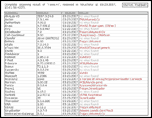 Vundo Scan on Virus Total